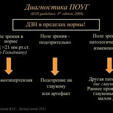 Астахов Ю.С. Ранняя диагностика глаукомы. Доклад. Белые ночи-2011, 01 июня 2011г., Санкт-Петербург, Россия. Astakhov YS Early diagnosis of glaucoma. Академия глаукомы, Academy Glaucoma. Клуб знатоков. Офтальмологический портал Орган зрения www.organum-visus.com