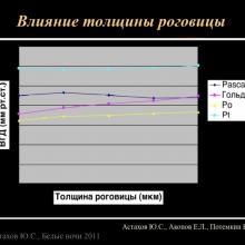 Астахов Ю.С. Ранняя диагностика глаукомы. Доклад. Белые ночи-2011, 01 июня 2011г., Санкт-Петербург, Россия. Astakhov YS Early diagnosis of glaucoma. Академия глаукомы, Academy Glaucoma. Клуб знатоков. Офтальмологический портал Орган зрения www.organum-visus.com