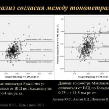 Астахов Ю.С. Ранняя диагностика глаукомы. Доклад. Белые ночи-2011, 01 июня 2011г., Санкт-Петербург, Россия. Astakhov YS Early diagnosis of glaucoma. Академия глаукомы, Academy Glaucoma. Клуб знатоков. Офтальмологический портал Орган зрения www.organum-visus.com