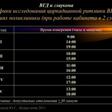 Астахов Ю.С. Ранняя диагностика глаукомы. Доклад. Белые ночи-2011, 01 июня 2011г., Санкт-Петербург, Россия. Astakhov YS Early diagnosis of glaucoma. Академия глаукомы, Academy Glaucoma. Клуб знатоков. Офтальмологический портал Орган зрения www.organum-visus.com