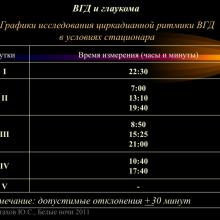 Астахов Ю.С. Ранняя диагностика глаукомы. Доклад. Белые ночи-2011, 01 июня 2011г., Санкт-Петербург, Россия. Astakhov YS Early diagnosis of glaucoma. Академия глаукомы, Academy Glaucoma. Клуб знатоков. Офтальмологический портал Орган зрения www.organum-visus.com