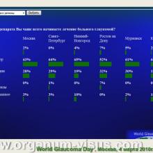 Academy of Glaucoma. WGD-2010. World Glaucoma Day 2010. Голосование в России.