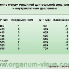 Еричев В.П. Диагностика глаукомы. WGW-2013, 06 марта, телемост г. Москва-Санкт-Петербург, Россия. Академия Глаукомы, Academy Glaucoma. При поддержке компании Пфайзер. Информационный партнер www.organum-visus.com